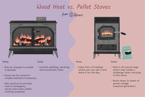natural gas vs wood pellet stove